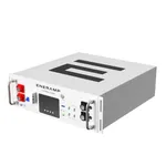 Iso-R View of the E-030001 battery rendered