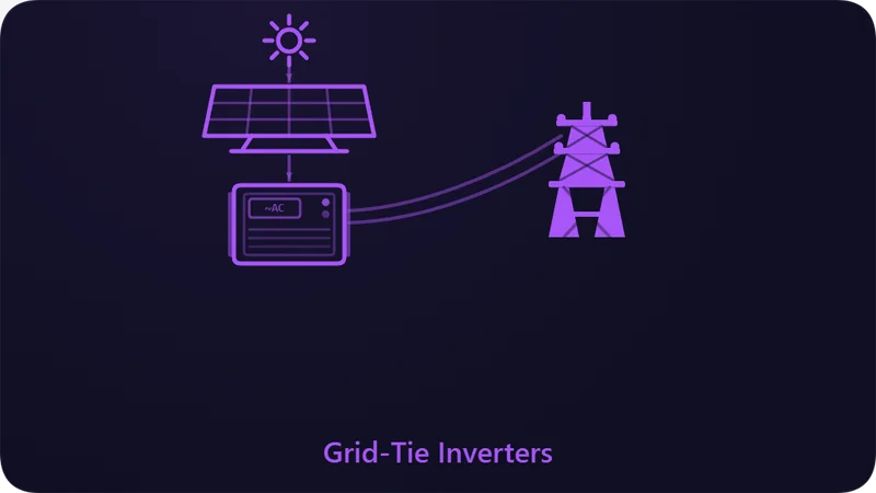 Grid-Tie Inverters